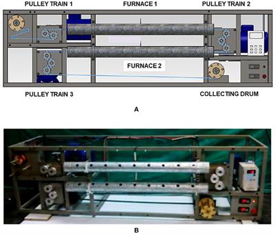 Solid-State Drawing of Commercial Poly(Lactic Acid) (PLA) Based Filaments
